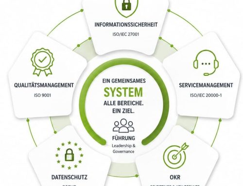 Integriertes Managementsystem auf Wiki-Basis